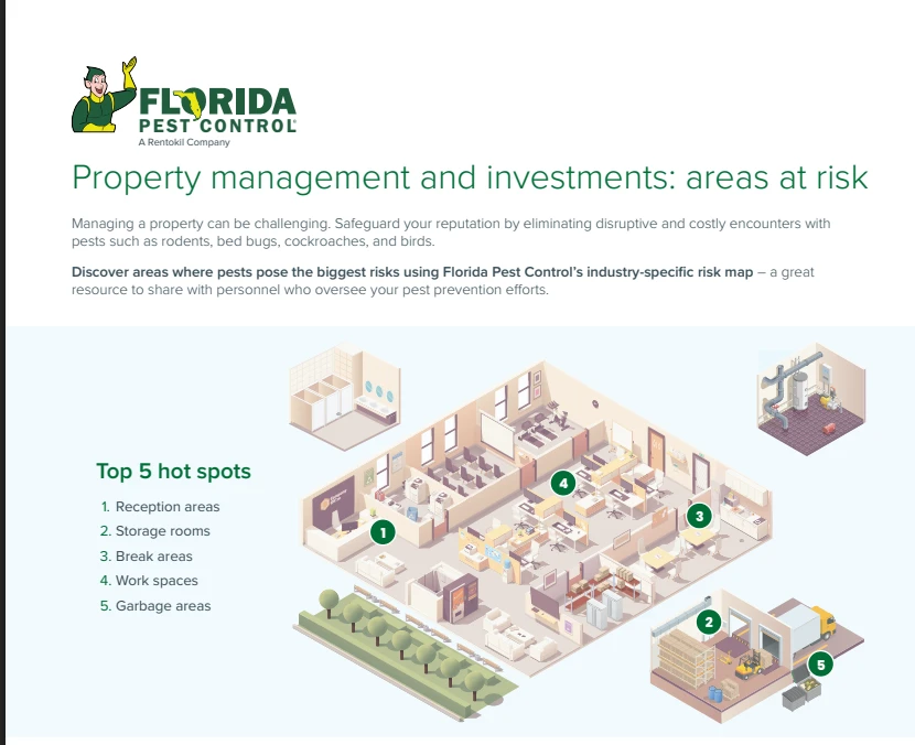 Property Manager Risk Map